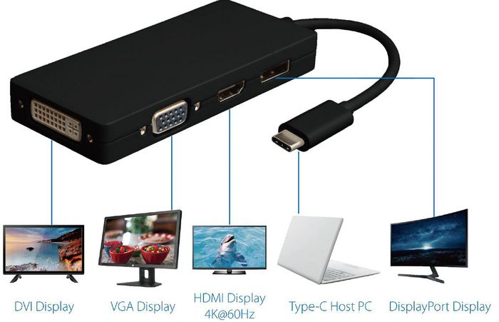 MicroConnect Dock de pantalla USB-C con salidas DP, HDMI, DVI y VGA