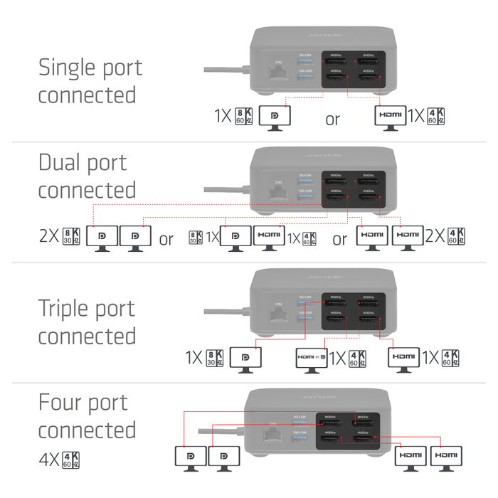 CLUB-3D CSV-2542 Docking Station 12 en 1 con DisplayLink, 8K60Hz y PD 100W