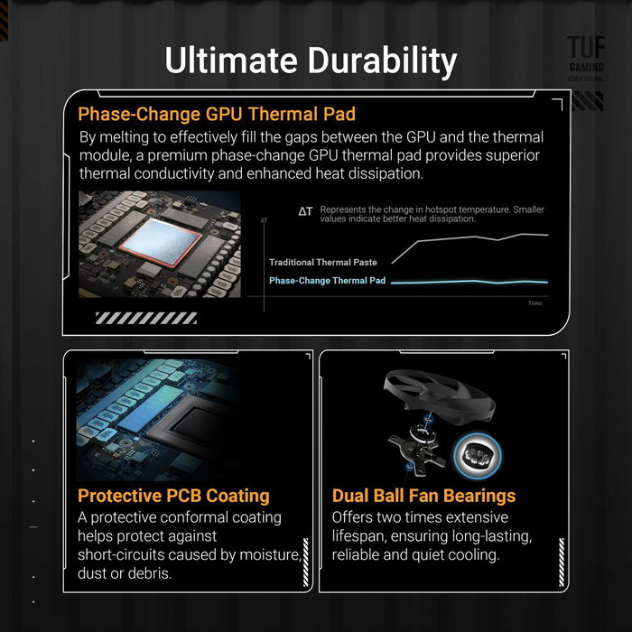 ASUS TUF Gaming GeForce RTX 5080 OC 16GB GDDR7 ASUS TUF Gaming GeForce RTX 5080 OC 16GB GDDR7