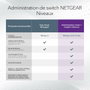 NETGEAR GS752TXUP Switch Gestionado 52 Puertos Gigabit PoE++ con 4 SFP+ 10G