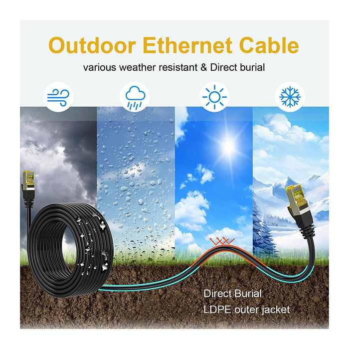 Equip Cable de red Cat6a S/FTP 20m Negro Equip Cable de red Cat6a S/FTP 20m Negro