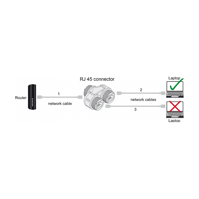 DeLOCK Conector de cable RJ45 hembra a 2 x RJ45 hembra Cat.6A impermeable DeLOCK Conector de cable RJ45 hembra a 2 x RJ45 hembra Cat.6A impermeable
