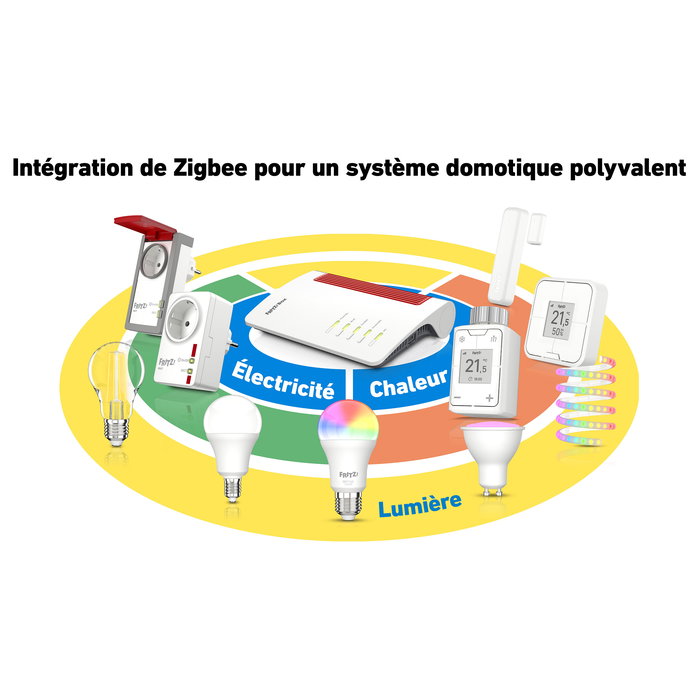 FRITZ!Box 7690 International - Router de sobremesa Wi-Fi 7 (802.11be) Dual-Band, ADSL2+/VDSL, 3 Puertos LAN 2.5GbE, USB, Blanco
