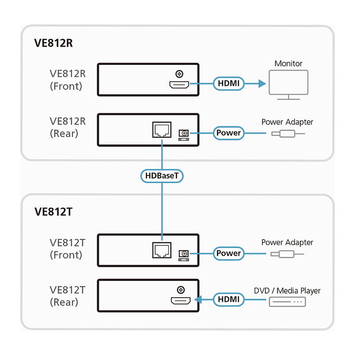 ATEN VE812 Extensor HDMI HDBaseT sobre 1 Cable CAT5e/6 (100m), 4Kx2K 1080p, Transmisor y Receptor de Señal, 3 Niveles Cascadable
