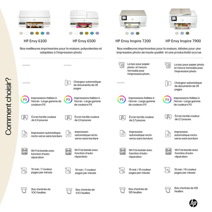 HP ENVY 6110e All-in-One Multifunción Blanco