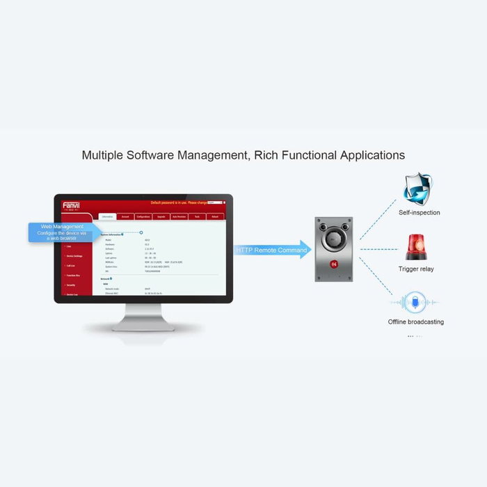 Fanvil a12v video intercom 10w speaker ip66&ik10