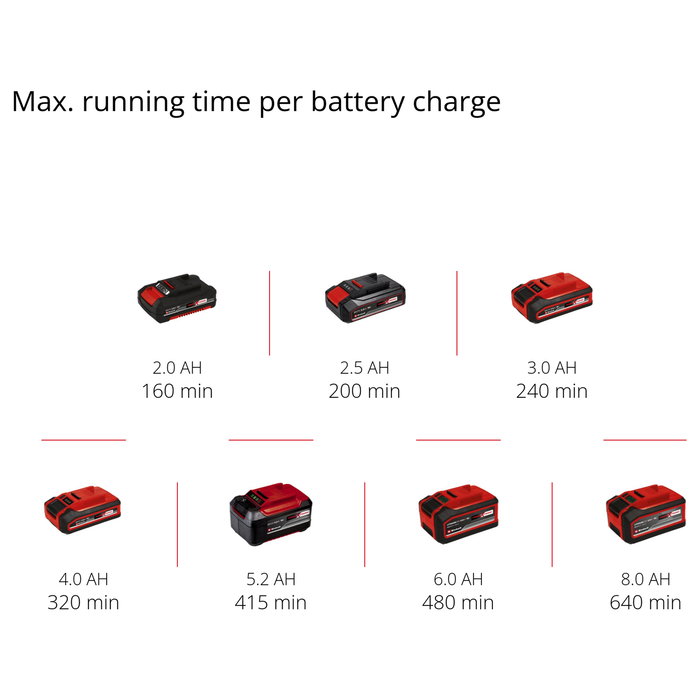 Einhell Limpiacristales a Batería BRILLIANTO - Ión de Litio, Depósito 0.3 L Einhell Limpiacristales a Batería BRILLIANTO - Ión de Litio, Depósito 0.3 L