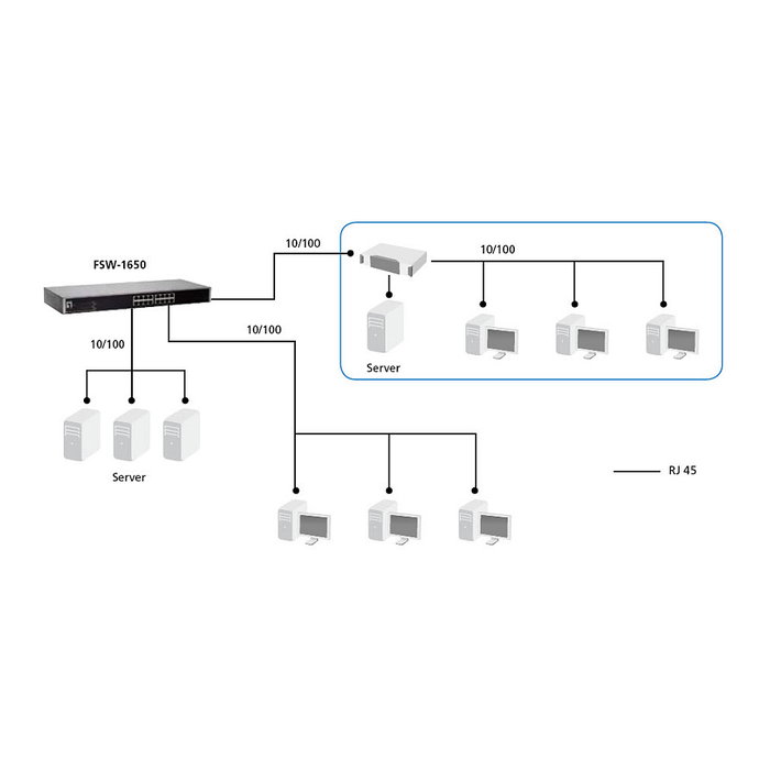 LevelOne Switch Ethernet No Administrado FSW-1650, 16 Puertos Fast Ethernet (10/100), Full Duplex, Montaje en Rack, Color Gris LevelOne Switch Ethernet No Administrado FSW-1650, 16 Puertos Fast Ethernet (10/100), Full Duplex, Montaje en Rack, Color Gris