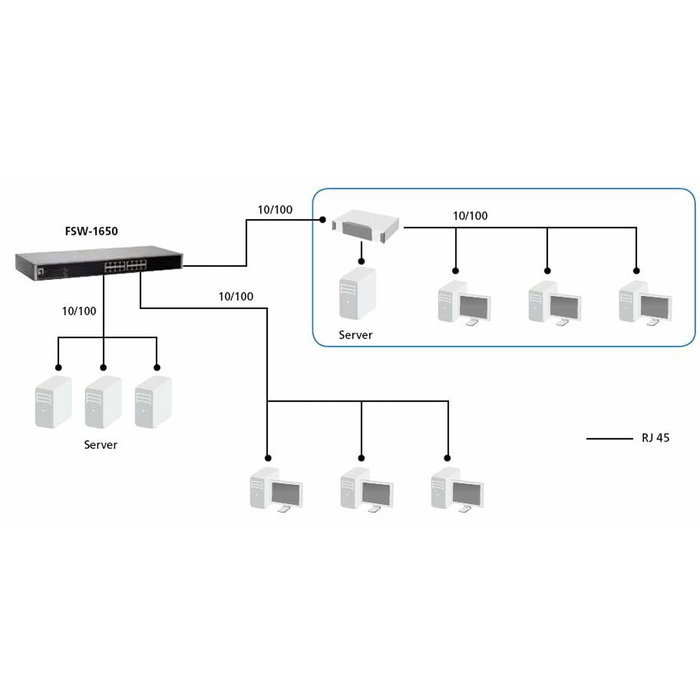 Level One FSW-1650 Switch Fast Ethernet de 16 puertos 10/100Mbps Level One FSW-1650 Switch Fast Ethernet de 16 puertos 10/100Mbps