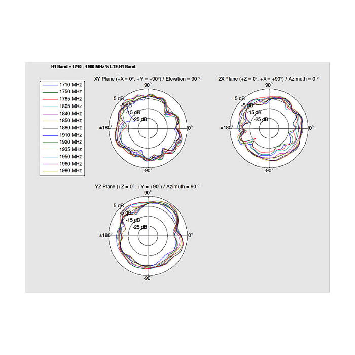 DeLOCK Antena LTE PCB Interna 88982, I-PEX MHF I, 0.5-2.0 dBi, Banda 0.791-0.96 / 1.71-2.17 / 2.5-2.7 GHz, con Cable de 15 cm y Montaje por Adhesión