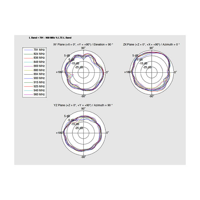 DeLOCK Antena LTE PCB Interna 88982, I-PEX MHF I, 0.5-2.0 dBi, Banda 0.791-0.96 / 1.71-2.17 / 2.5-2.7 GHz, con Cable de 15 cm y Montaje por Adhesión