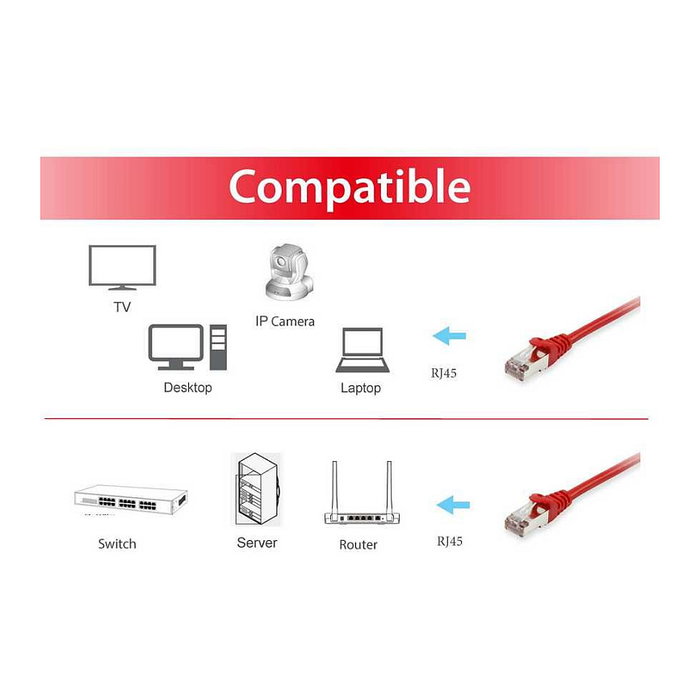 Equip Cable de red Cat6a S/FTP 2xRJ45 15m Rojo LSZH Equip Cable de red Cat6a S/FTP 2xRJ45 15m Rojo LSZH