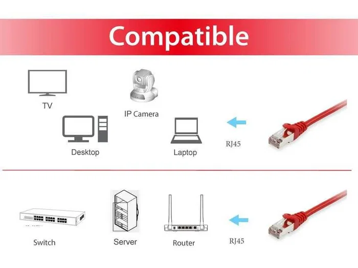 Equip 606509 - Cable de Red Ethernet Cat6a S/FTP 15 m Rojo, Blindaje S-STP, Conectores RJ45 Dorados, 10 Gb/s, PoE+, LSZH