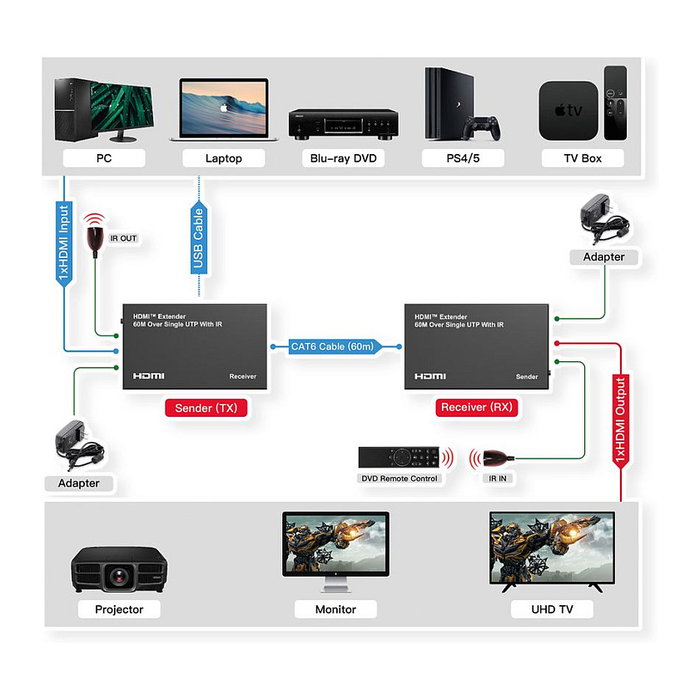 VALUE 14.99.3569 Extensor HDMI over Cat6, Transmisor y Receptor, 60m, 1920x1200 Full HD 1080p, 3D, 60Hz