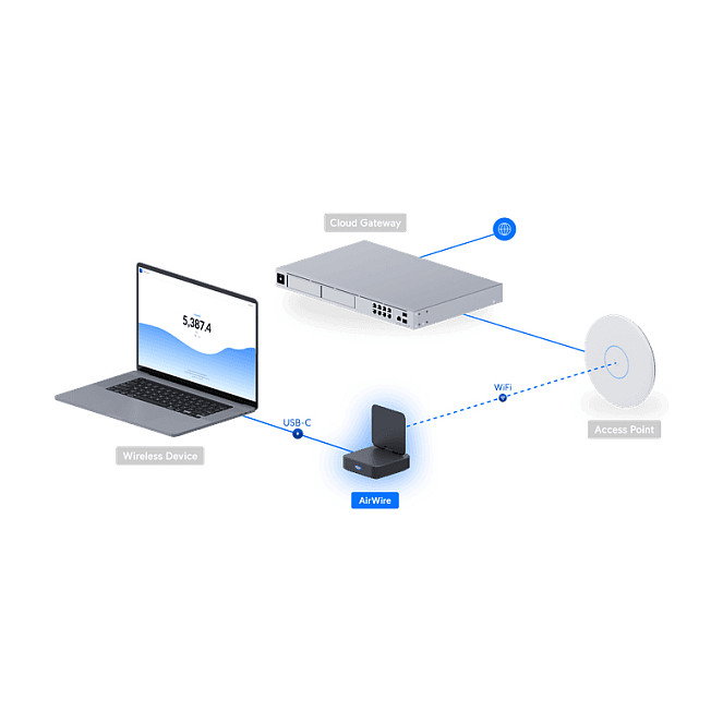 Ubiquiti AirWire Wi-Fi 7 Dual-band