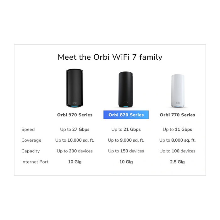 NETGEAR Orbi 870 Sistema de Malla Wi-Fi 7 (802.11be) Tribanda (2.4 GHz / 5 GHz / 6 GHz) Negro, Cobertura 836 m² NETGEAR Orbi 870 Sistema de Malla Wi-Fi 7 (802.11be) Tribanda (2.4 GHz / 5 GHz / 6 GHz) Negro, Cobertura 836 m²