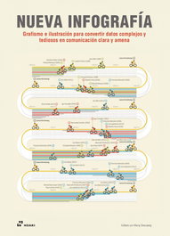 Nueva Infografía, Shaoqiang, Wang - HOAKI