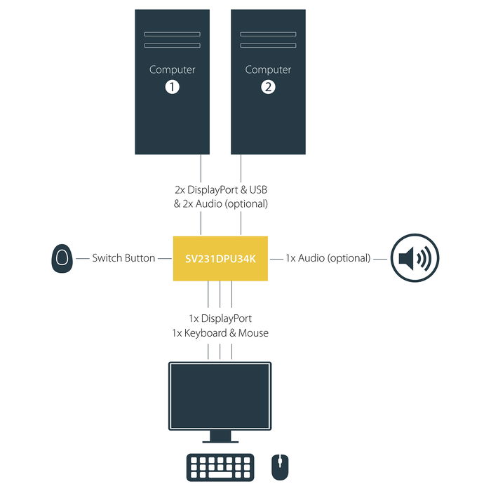 StarTech Switch KVM de 2 Puertos DisplayPort - 4K a 60Hz para Una Pantalla con Hub USB 3.0 y Audio - Controla 2 PCs - Modelo TAA