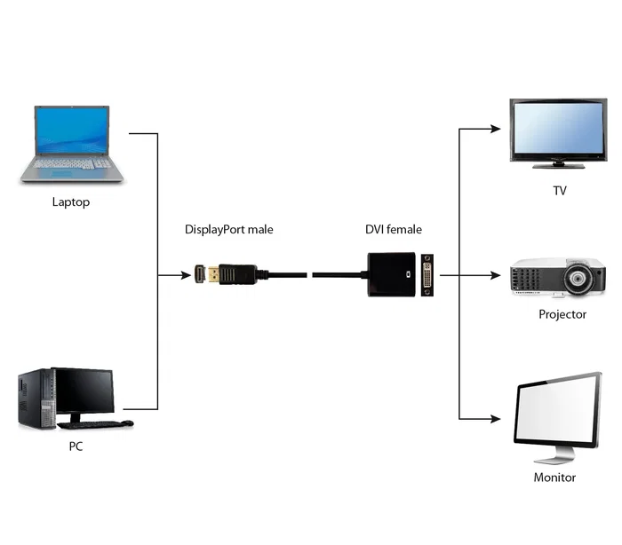 Gembird Adaptador DisplayPort Macho a DVI Hembra 0.1m, Resolución 1920x1200 60Hz, Negro, Referencia A-DPM-DVIF, Video y Audio Digital