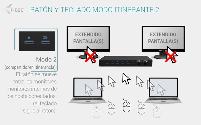 I-TEC Docking Station KVM C31KVMDOCKPDPRO 12 en 1 Negro
