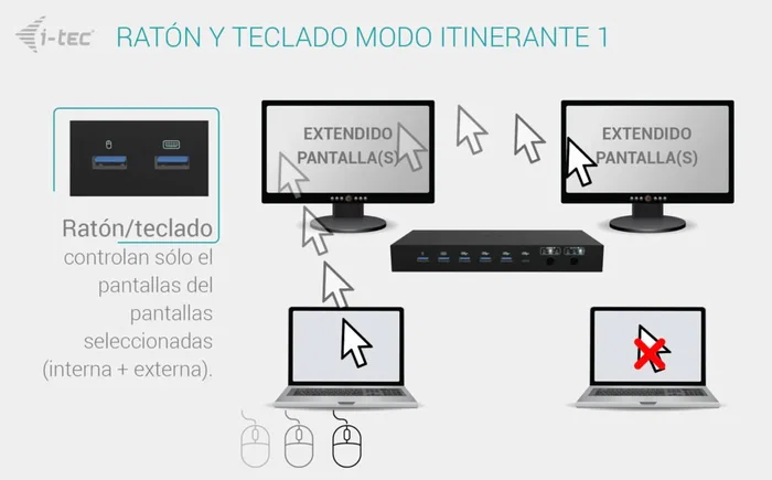 I-TEC Docking Station KVM C31KVMDOCKPDPRO 12 en 1 Negro