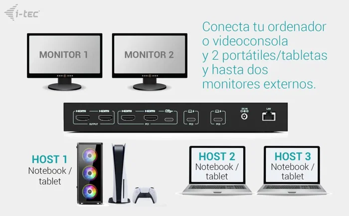I-TEC Docking Station KVM C31KVMDOCKPDPRO 12 en 1 Negro