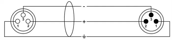 Cordial Cable de Micrófono XLR 2,5M Cordial Cable de Micrófono XLR 2,5M