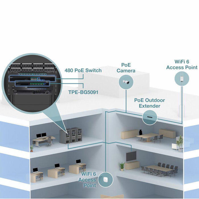 TRENDnet TPE-BG5091 Switch de 9 Puertos 2.5G con 1 Ranura SFP+ 10G y PoE++ 480W
