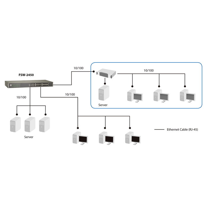 LevelOne Switch No Administrado FSW-2450 de 24 Puertos Fast Ethernet (10/100) Montaje en Rack