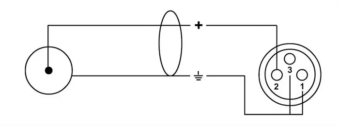 Cordial Cable de Audio Doble XLR/RCA Hembra 1.5 Metros Cordial Cable de Audio Doble XLR/RCA Hembra 1.5 Metros