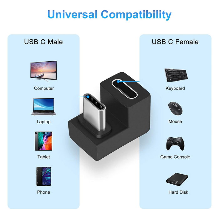 Equip Adaptador USB-C a USB-C 10Gbps 100W PD 2 Pack