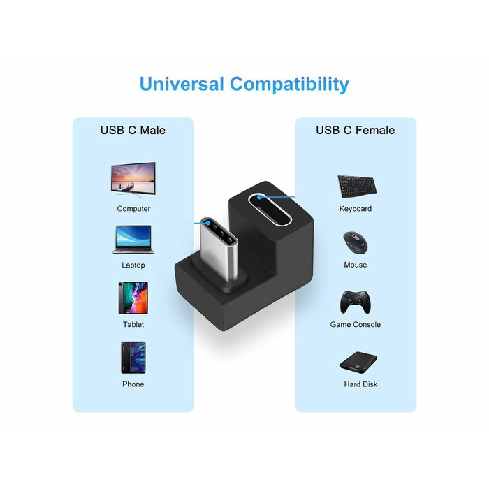 Equip Adaptador USB-C de 180 grados 10Gbps 100W PD (Pack de 2) Equip Adaptador USB-C de 180 grados 10Gbps 100W PD (Pack de 2)