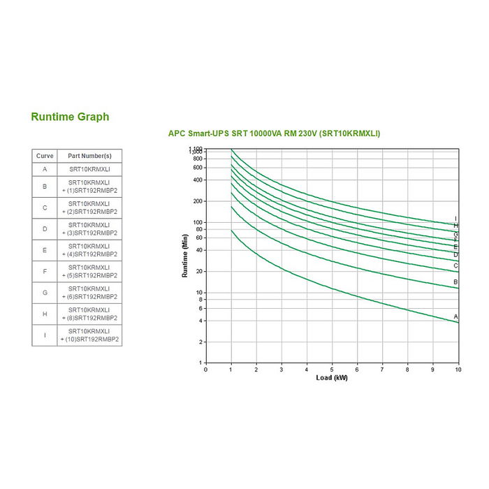 APC SRT10KRMXLI Smart-UPS On-Line 10000 VA 10000 W SAI Doble Conversión 230V 6U Rack/Torre con LCD