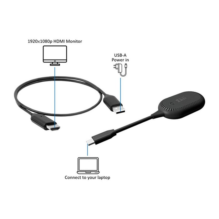 ROLINE Set de transmisor y receptor de señales AV inalámbrico USB-C a HDMI 1080p 20m