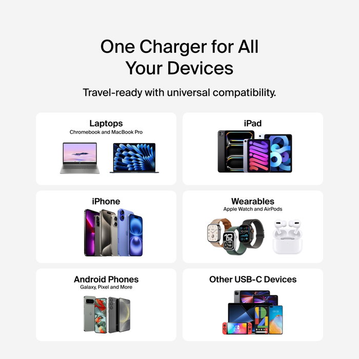 Belkin Cargador BoostCharge Pro 50W Dual USB-C Blanco WCH019kqWH