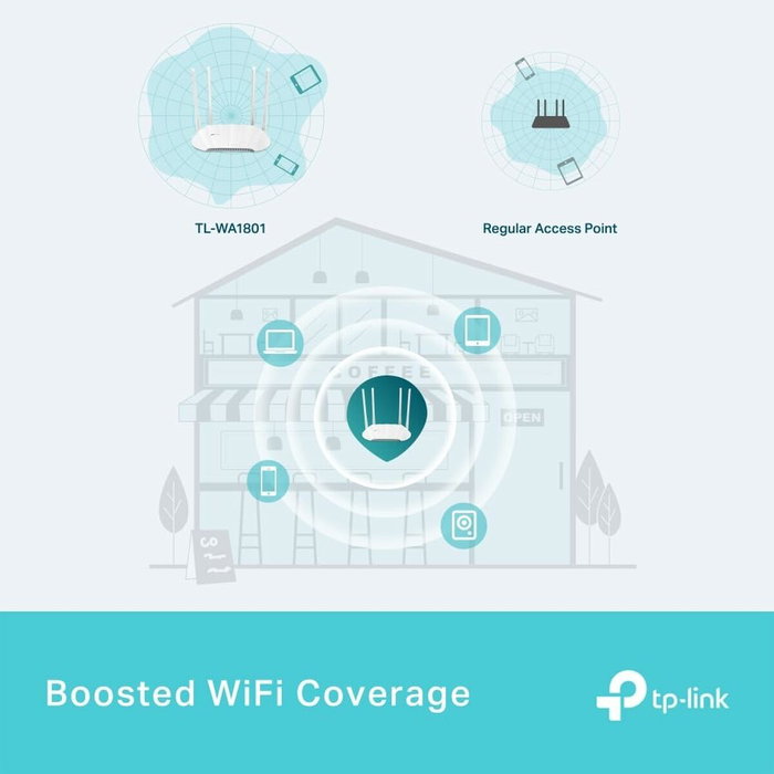 TP-Link TL-WA1801 Punto de Acceso Inalámbrico AX1800 Blanco