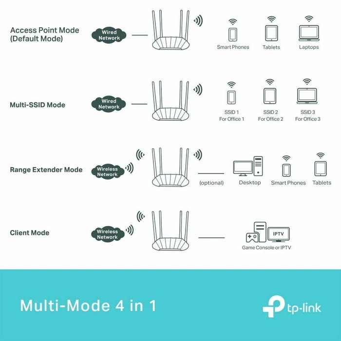 TP-Link TL-WA1801 Punto de Acceso Inalámbrico AX1800 Blanco