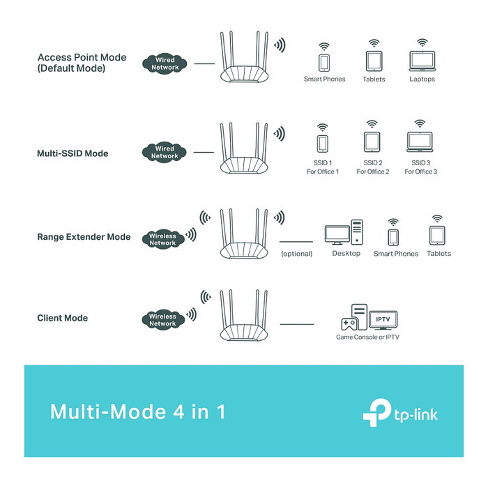 TP-Link TL-WA1801 AX1800 Punto de Acceso Inalámbrico WiFi 6 TP-Link TL-WA1801 AX1800 Punto de Acceso Inalámbrico WiFi 6