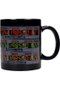 SD Toys Taza de Cerámica Panel de Control Regreso al Futuro