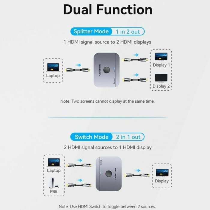 Vention AKPH0 Conmutador HDMI 2.1 Bidireccional 8K Gris