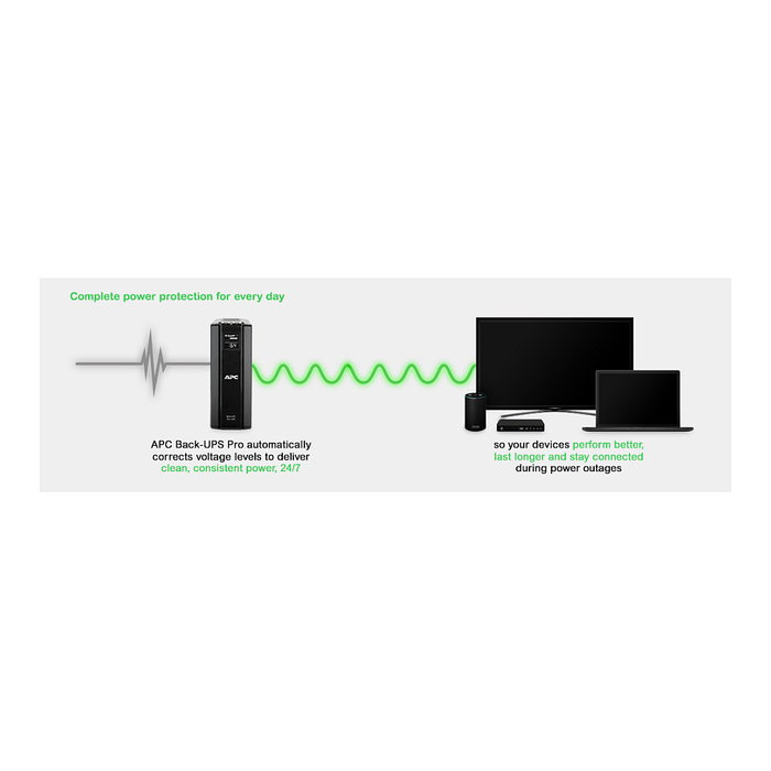 APC Back-UPS Pro 1500 BR1500G-GR - SAI Regulador 1500VA / 865W, Salida Senoidal, 6 Tomas, LCD, USB - 230V para Europa