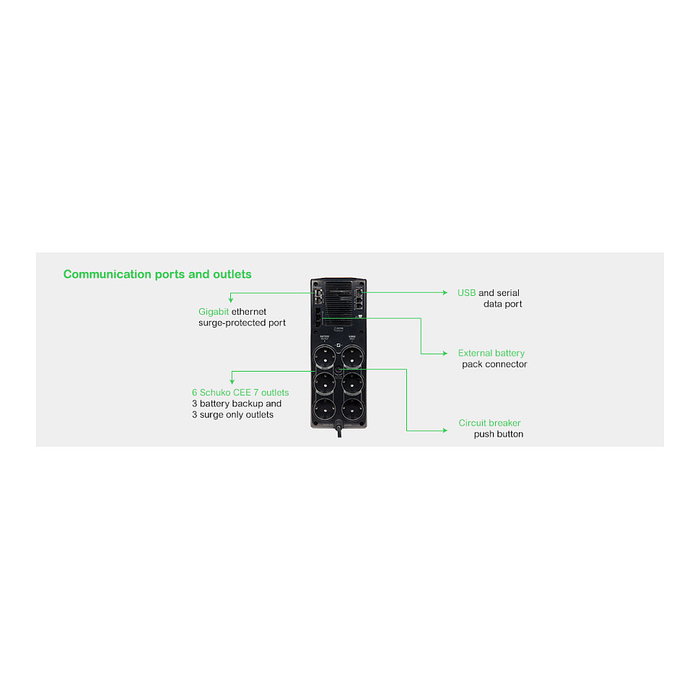 APC Back-UPS Pro 1500 BR1500G-GR - SAI Regulador 1500VA / 865W, Salida Senoidal, 6 Tomas, LCD, USB - 230V para Europa