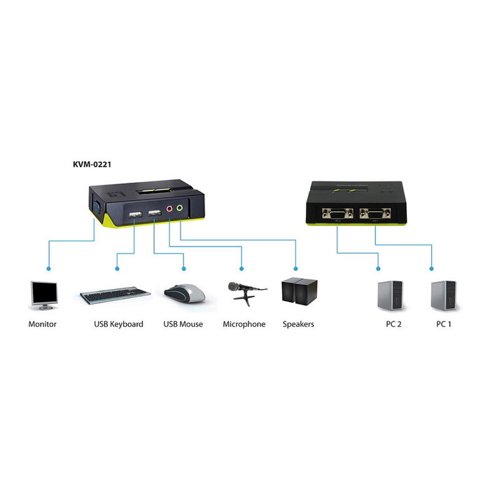 Level One KVM-0221 Switch KVM de 2 puertos USB con Audio Level One KVM-0221 Switch KVM de 2 puertos USB con Audio