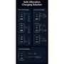 Vention Cargador de pared GaN Ferb0-EU USB-C 2 puertos USB-A 65W