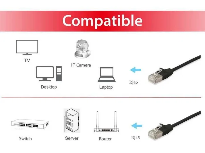 EQUIP Patchkabel Cat6A F/FTP 2.00m Negro