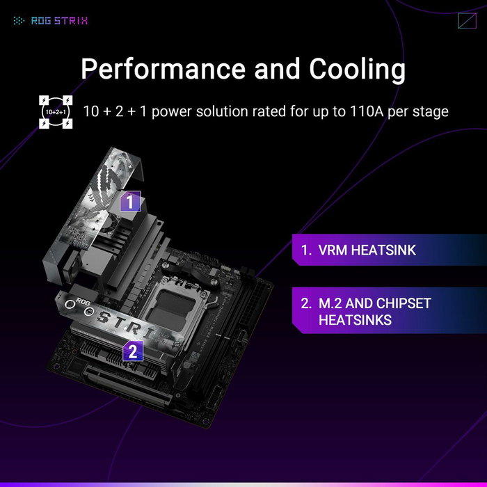 ASUS ROG Strix X870-I Gaming WiFi AMD X870 Mini ITX