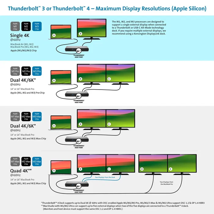 Kensington SD5760T Dockingstation Thunderbolt 4 Dual 4K Gris