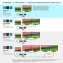 Kensington SD5760T Dockingstation Thunderbolt 4 Dual 4K Gris