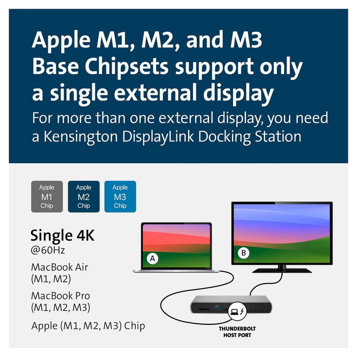 Kensington SD5760T Thunderbolt 4 Dock Estación de Acoplamiento con Dual HDMI 4K/8K, 96W PD, Puerto GB Ethernet, Lector de Tarjetas SD/MicroSD para MacBook