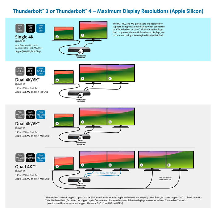 Kensington SD5760T Thunderbolt 4 Dock Estación de Acoplamiento con Dual HDMI 4K/8K, 96W PD, Puerto GB Ethernet, Lector de Tarjetas SD/MicroSD para MacBook